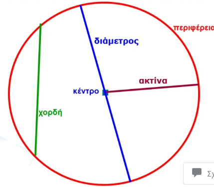 Επιλέχθηκε εικόνα