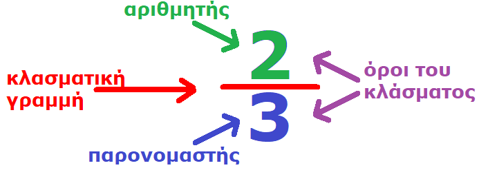 Επιλέχθηκε εικόνα