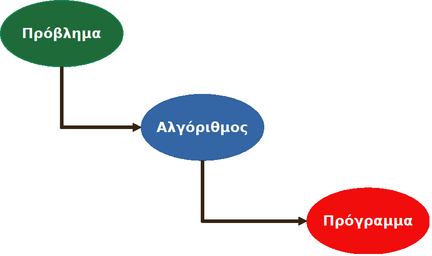 Εικόνα επιλογής