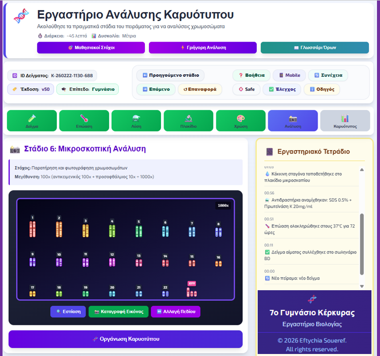 εργαστήριο καρυότυπου