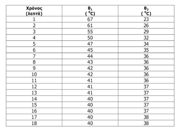 πίνακας τιμών